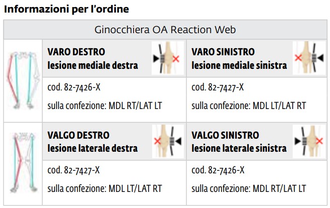 OA REACTION™ Web a per il dolore da gonartrosi DONJOY - immagine 4