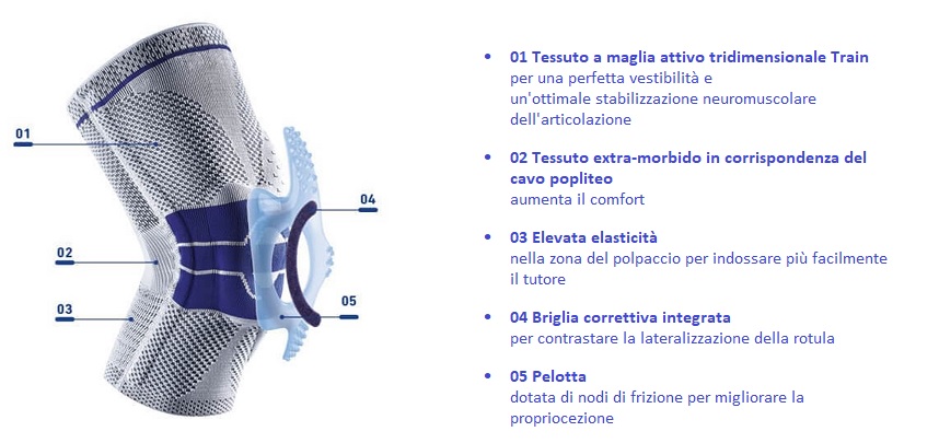 GENUTRAIN A3 Ginocchiera per artrosi al ginocchio BAUERFEIND Dettagli