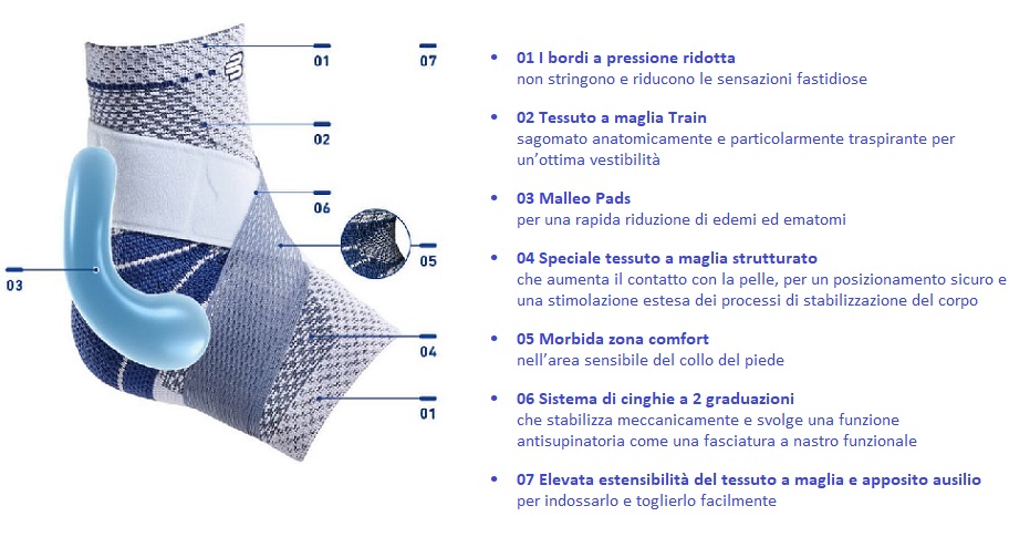 MALLEOTRAIN® Plus Cavigliera compressiva per la stabilizzazione dell'articolazione Bauerfeind Dettagli