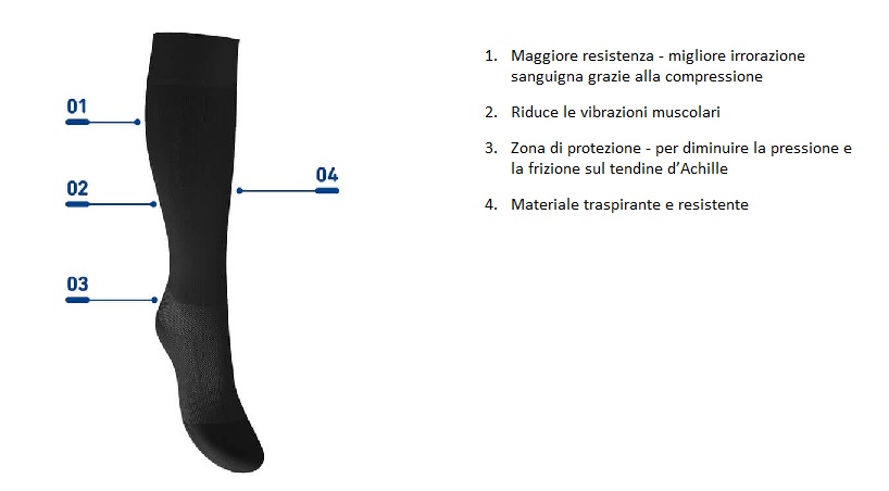 Compression sock performance Bauerfeind Dettagli