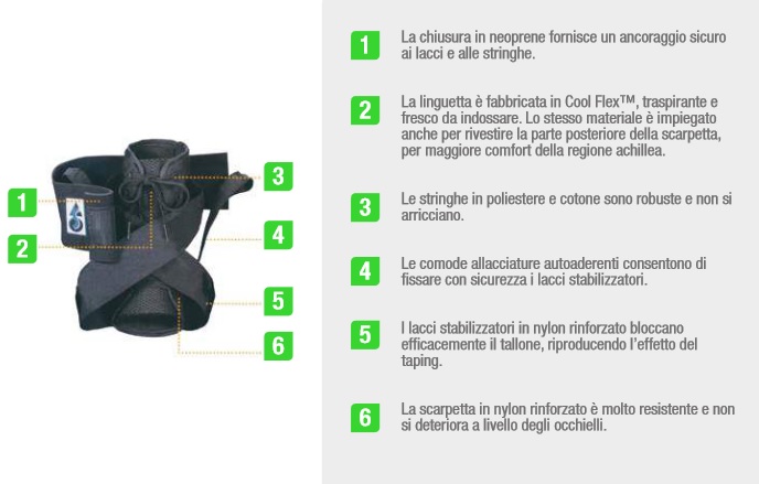 Cavigliera funzionale ASO Med Spec Dettagli